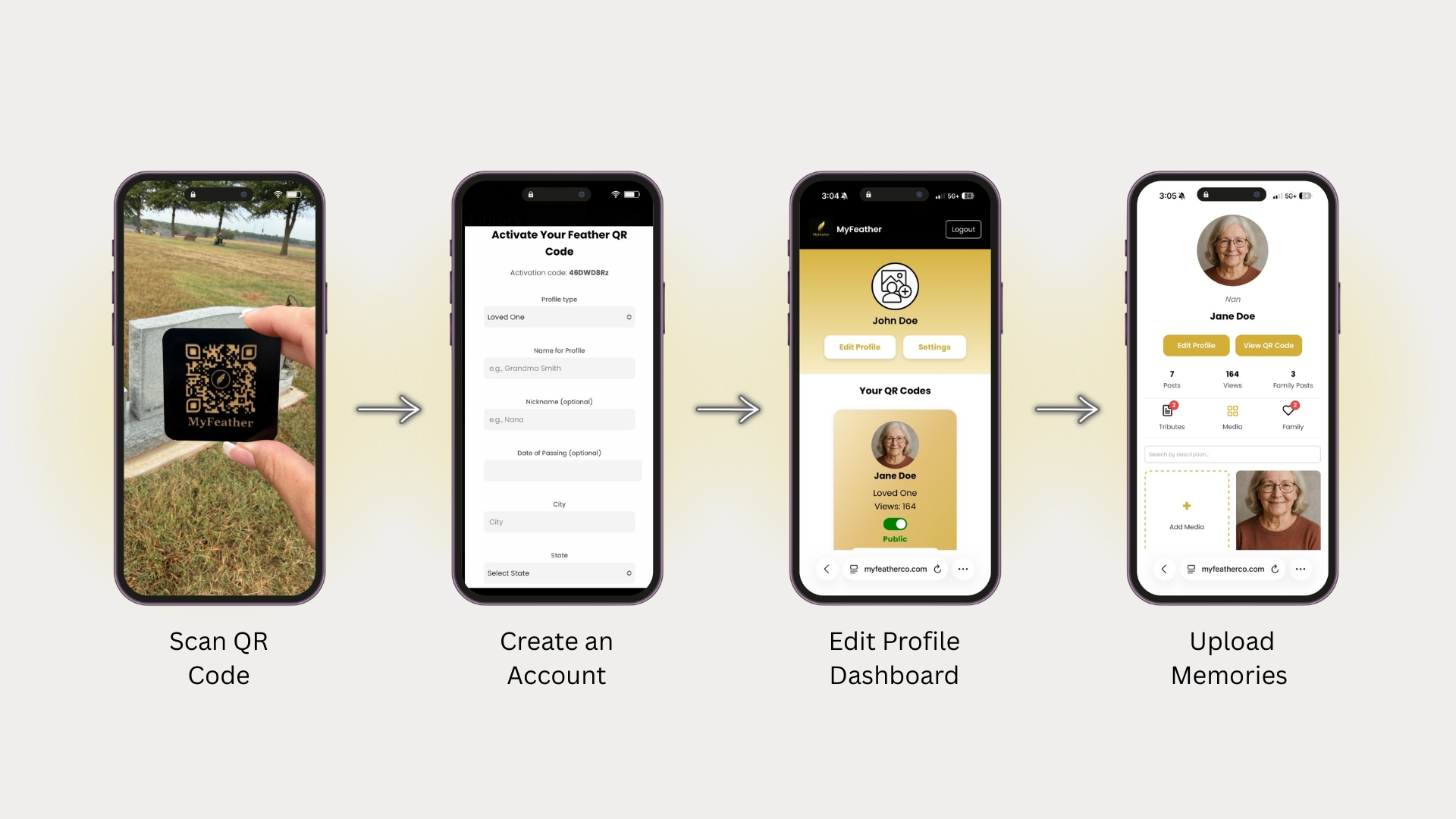 How MyFeather works visual steps